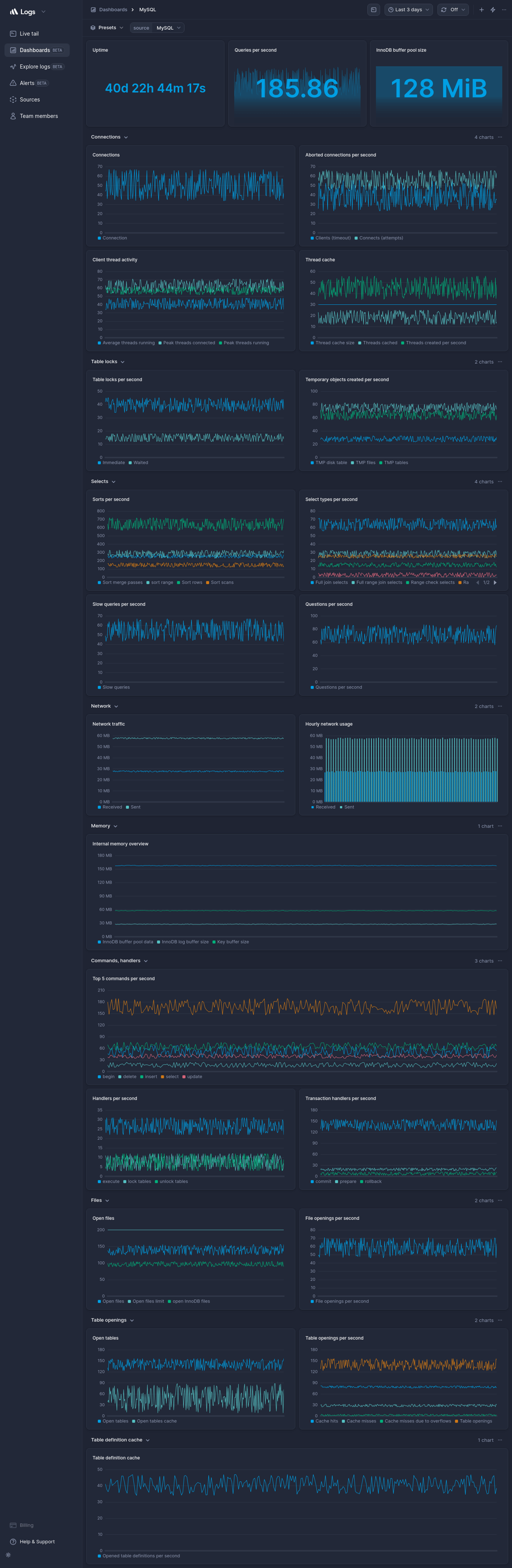 Screenshot of dashboard template